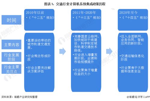 2022年中國計(jì)算機(jī)系統(tǒng)集成行業(yè)在交通領(lǐng)域的應(yīng)用市場現(xiàn)狀與競爭格局分析