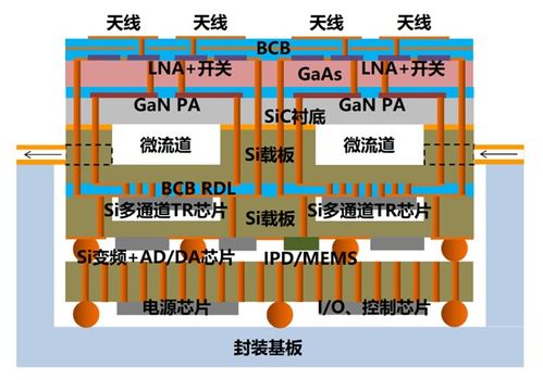 集成電路的演進與未來 從芯片集成到系統集成的躍遷
