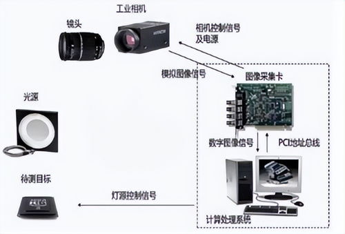 AI大潮來襲，機(jī)器視覺爆火 計(jì)算機(jī)信息服務(wù)成產(chǎn)業(yè)鏈“最賺錢”環(huán)節(jié)